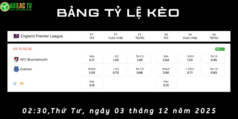 Bảng tỷ lệ kèo AFC Bournemouth vs Everton
