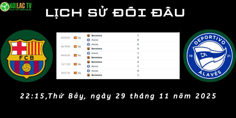 Lịch sử đối đầu Barcelona vs Alavés