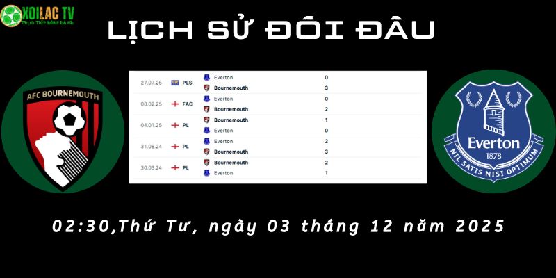 Lịch sử đối đầu AFC Bournemouth vs Everton