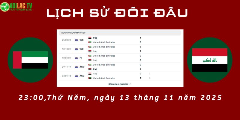 Lịch sử đối đầu UAE vs Iraq