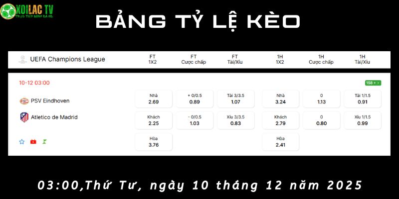 Bảng tỷ lệ kèo PSV vs Atlético de Madrid Bảng tỷ lệ kèo PSV vs Atlético de Madrid