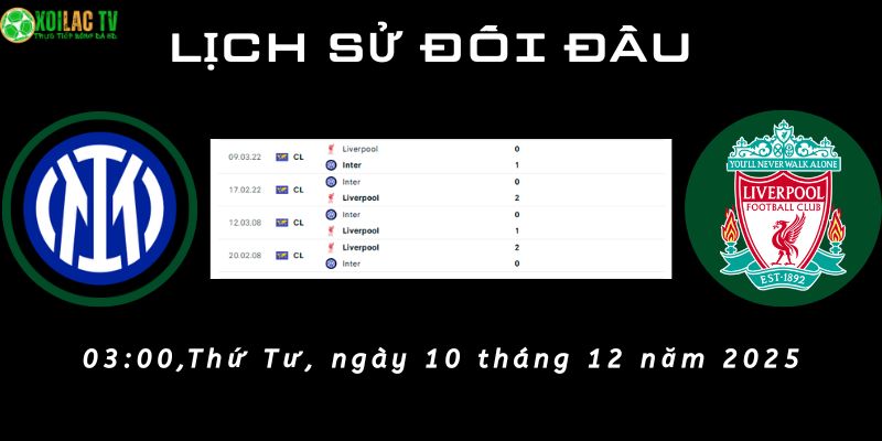 Lịch sử đối đầu Inter Milan vs Liverpool