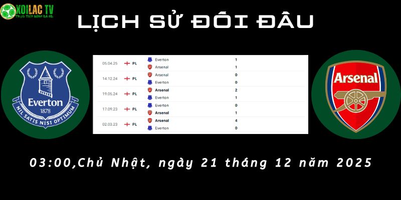 Lịch sử đối đầu Everton vs Arsenal