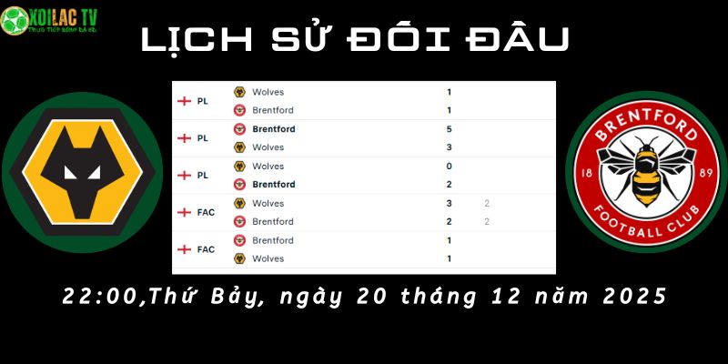 Lịch sử đối đầu Wolves vs Brentford Lịch sử đối đầu Wolves vs Brentford
